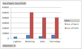 How To Add Secondary Axis To Pivot Chart In Excel