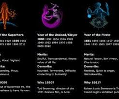 I'm startin' out hot / don't try to take shots / unless you wanna rot / hidden in your blind spot / if you hit a good rhythm, i'd call it a jackpot / i'll be. According To The Geek Zodiac 2012 Is The Year Of The Undead Undead Zodiac Geek Stuff