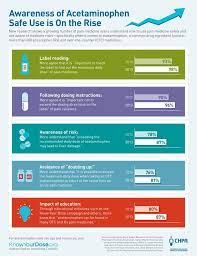 Pin On Rx And Other Drugs
