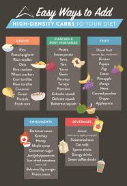 Eating foods high in calories that don't provide any nutritional content is one sure way to. Easy Ways To Add Carbs To Your Diet Working Against Gravity