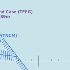 Tqpf Clayton J Lloyd Intl