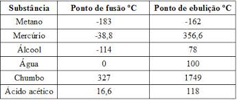 exercicios sobre mudancas de estado fisico mundo educacao