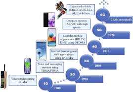 Image result for Science Technology Electrical Engineering Communications Mobile Systems