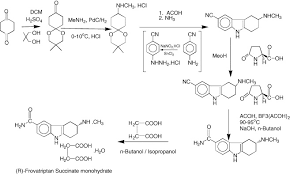 Image result for Frovatriptan