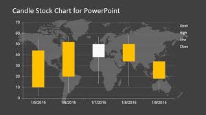 candle stock chart for powerpoint