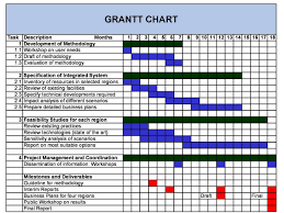 Gantt chart • add gantt chart for future deliverables. 41 Free Gantt Chart Templates Excel Powerpoint Word á… Templatelab