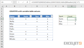 Excel Formula Countifs With Variable Table Column Excel Formula Column Variables