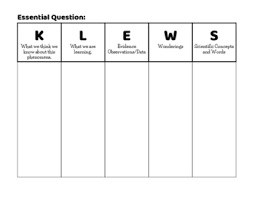 klews chart fourth grade science teaching history