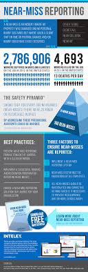 Reporting On Near Misses And Hazard Observations Are A Great Way To Leverage Your Safety Management Safety Management System Workplace Safety Health And Safety