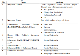 Sebagai sebuah tempat wisata di jakarta yang tidak pernah sepi dari pengunjung, tentu saja kebun binatang ragunan jakarta selalu berusaha untuk memberikan kepuasan bagi para wisatawan yang datang berkunjung. Asry S Blog Mei 2019