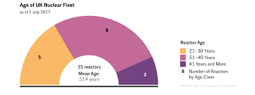 We believe many people out there are thinking about transfer of property between family members by way of love and affection, ie without any payment of money or monetary consideration. The World Nuclear Industry Status Report 2017 Html