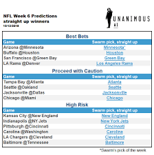 Free bet terms, payment method, and country restrictions apply. Nfl Week 3 Picks Straight Up