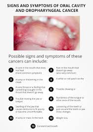 Image result for Canker sores symptoms roof of the mouth