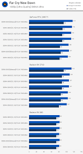 Testing 3rd Gen Ryzen Ddr4 Memory Performance And Scaling