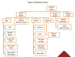 Sip In Mutual Fund - Best Way To Invest » Investify.In