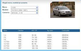 Het meest diverse aanbod van belgië. Clubford View Topic Ford Focus Pareri