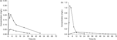 Low concentration ratio indicates greater competition in an industry, compared to one with a ratio nearing 100%, which would be a monopoly. Plasma Concentration An Overview Sciencedirect Topics