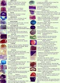 Spiritual Gemstones And Their Meanings Crystals And Their Meanings Crystal Meanings Charts Crystals And Gemstones Wiccan Crystals