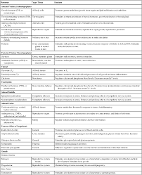 nursing assessment endocrine system nurse key