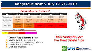Monday to 8 p.m.tuesday in the north of the san joaquin valley and 12 p.m. Heat Wave How To Keep Yourself Your Family Your Pets And Your House Safe And Comfortable Pennlive Com
