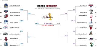 Search, discover and share your favorite 2015 nba playoffs gifs. Official 2015 Nba Playoff Thread Honda Tech Honda Forum Discussion