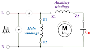 A psc motor uses a capacitor (a device that can store and release electrical charge) in one of the windings to increase the current lag between the two windings. 2
