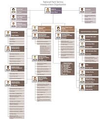 61 True Sample Org Chart In Powerpoint