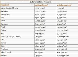 27+ 1 sachet susu kental manis sama dengan berapa sendok makan pics.informasi nilai gizi susu frisian flag jelajah info. 200 Ml Sama Dengan Berapa Gram Brainly Co Id