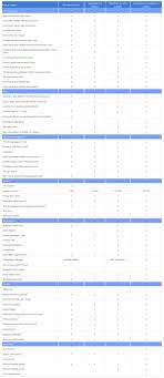 windows 8 1 editions comparison chart