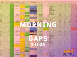 Or have you done well out of the boom and long may it continue? Seeing Decent Volume Premarket On Mt Nvda Entered A Bps Yesterday Fcel Jumping Up The Gap Stock Market Stock Market Crash Options Trading Strategies