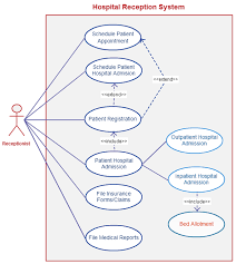 Use Case Templates To Instantly Create Use Case Diagrams Online Creately Blog Use Case Hospitality Management Relationship Diagram