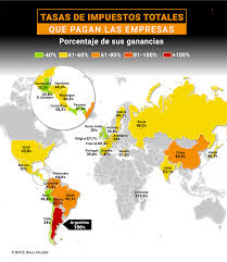 El gobierno argentino corre de atrás en la comparación con el país vecino, que tiene tributos bajos y simples. Las Empresas Argentinas Pagan La Segunda Tasa Impositiva Mas Alta Del Mundo Infobae