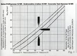 Schmidt Hammer Correlation Chart Reading