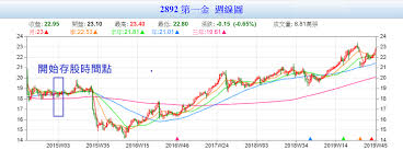 See full list on goodinfo.tw æƒ³é  å­˜è‚¡ ç¿»èº«è‡´å¯Œ ä½ æ²'æœ‰çªç ´ 2ç›²é»ž æ‰‹ä¸Šè‚¡ç¥¨ä¸ç¬¦åˆ 4åŽŸå‰‡ æ³¨å®šä¸€è¼©å­å·¥ä½œçš„å'½ ä»Šå'¨åˆŠ