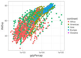 Advanced Data Visualization With Ggplot2 Data Visualization Box Plots Scatter Plot