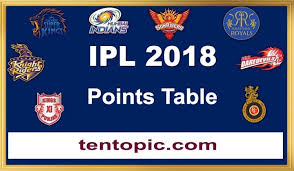 Account Suspended Cricket Update Live Cricket Accounting