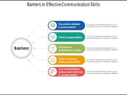 Barriers In Effective Communication Skills Graphics