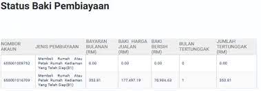 Bahagian pengurusan pinjaman perumahan kerajaan perbendaharaan malaysia no 9, kompleks kementerian kewangan persiaran perdana, presint 2, pusat pentadbiran. Lppsa Login Permohonan Dan Semakan Baki Pinjaman