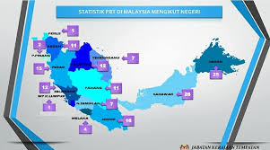 Pbt membangunkan sukan melalui dasar dan pentadbiran yang diwujudkan manakala perkembangan. Jumlah Pihak Berkuasa Tempatan Pbt Ketua Pengarah Jkt Facebook