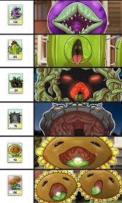 Rule 34 Dev - chomper_(pvz) grave_buster_(pvz) mythios plants_vs_zombies  sunflower_(pvz) tagme twin_sunflower_(pvz)|14652034480