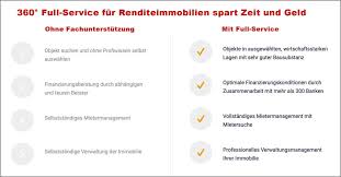 Beide wohnungen sind unbefristet vermietet. Ratgeber Geld Verdienen Mit Immobilien