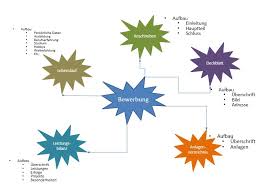 Du möchtest deine mindmap online erstellen? Mindmapping Und Mindmap Erstellen Anleitung Beispiel Vorlage