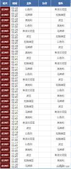 【體路專訊】收費電視now tv今日（13日）舉行歐洲國家盃2020發布會，宣布一系列歐國盃直播節目及宣傳活動。 剛完成6場演唱會的男團mirror將成為歐國盃大使，推出主題曲《the beautiful game》. 2019 2020 æ­æ´²åœ‹å®¶æ¯è³½ç¨‹ è³½åˆ¶ æ¯æ—¥é ­æ¢