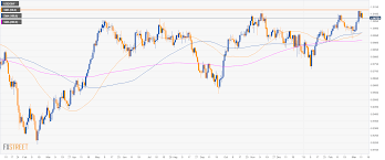 Usd Chf Technical Analysis Greenback Weakening Against The