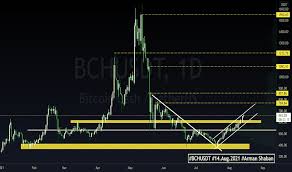 Stay up to date with the bitcoin cash (bch) price prediction on the basis of hitorical data. X7tdd5td80f8lm