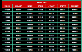 Jikalau misalnya tidak adanya update, kami berharap untuk bersabar karena terkadang ada terjadi gangguan ataupun keterlambatan keluaran angka hk dari situs resminya. Rko2krypqthv7m