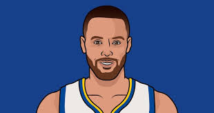 Si Steph Curry ay may kabuuang -31 na sa huling 10 laro niya. : r/nba