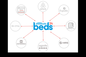 Top 10 Hotel Channel Managers Of 2021 Hotelminder