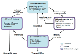 You must set up a schedule and stick to it. Water Free Full Text A Philosophical Justification For A Novel Analysis Supported Stakeholder Driven Participatory Process For Water Resources Planning And Decision Making Html