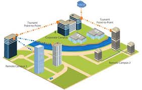 Advantages And Disadvantages Of Campus Area Network Can It Release Wide Area Network Controller Area Network Campus